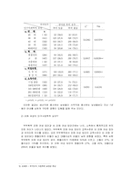 [여성복지론] 가정폭력-4