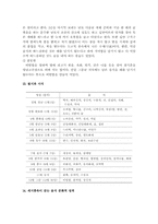 [식품학] 우리나라의 식생활 특성과 문제점-11