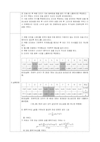 카터진자 레포트-7