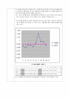 카터진자 레포트-12