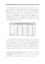 [교육문제] 우리나라 교육의 문제점-2