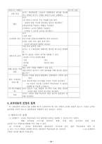 [체육학습지도법] 확산발견형 스타일-6