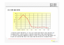 [대중문화] 트랜스젠더 콘텐츠에 대한 인터넷게시판 수용자 연구-9