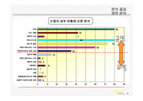[대중문화] 트랜스젠더 콘텐츠에 대한 인터넷게시판 수용자 연구-14