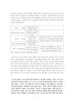 [한국영화] 영화에 반영되는 사회모습 -`쉬리` 이후의 한국 흥행작들을 중심으로-7