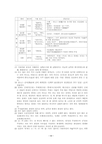 [종교와 문화] 중국의 불교와 문화-12