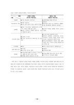 [언론과 대중문화] 어린이문화담론과 과거와 현재의 어린이 표상 분석 연구- 로틴문화와 드라마 속 어린이를 중심으로-18