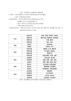 [세계음식문화] 중국의 차문화-6