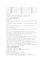 [윤리학의이론과 역사] 자아실현설 - 잠재력의 발휘로서의 좋은 삶-5