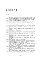 이육사가 남긴 작품-2