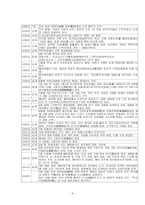 이육사가 남긴 작품-4