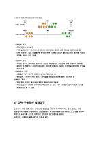 의사결정 decisionmaking-15