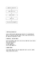 의사결정 decisionmaking-16