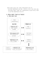 조계종 기록물관리시스템 제안요청서-4