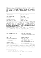 살아있는 문단의 역사 김종길 분석-4