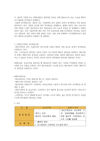 신고전주의 학파와 신 케인즈학파의 경기변동 이론 비교-2
