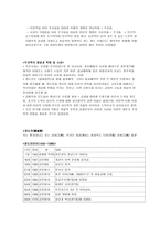 정도전 문학관 보고서-3