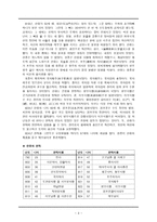 한유 작가 작품 설명 사설-3