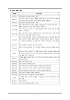 한유 작가 작품 설명 사설-4