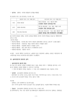 조선 전기의 문학 용비어천가의 성격 전傳의 연구방향-3