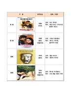 셰익스피어의 로미오와 줄리엣 작품 분석-4