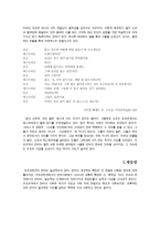 부조리 연극의 언어성-4