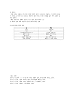이효석의 산과 들 소설 분석-9