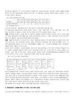 중국 시민사회의 발전과 특징 환경 NGO를 중심으로-2