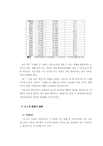 중국 실업 그들의 선택은1-10