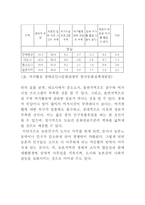 창의적 제안하기 상주시의 문화시설개선을 위한 제안서-5