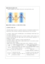 신고전주의 학파와 신 케인스주의 학파 간의 경제변동 이론 설명 비교-2