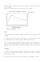 중국 경제연구보고서-17