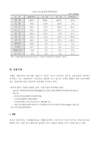 중국 경제연구보고서-18