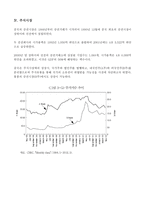 중국 경제연구보고서-20