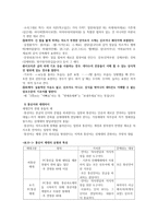 언어와 사회 그리고 문화-6
