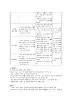 언어와 사회 그리고 문화-7
