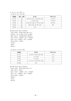 일본 여행계획서-14
