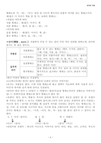 언어와 사회 개론-6