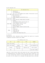 초코파이 중국 전략-5