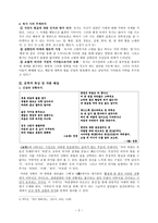 이육사의 문화적 배경-3