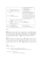 한국 현대문학의 이해 사랑 후에 오는 것들-5