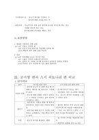 한국 현대문학의 이해 사랑 후에 오는 것들-9