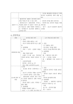 한국 현대문학의 이해 사랑 후에 오는 것들-10