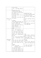 한국 현대문학의 이해 사랑 후에 오는 것들-11