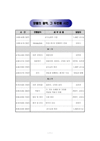 양들의 철학 레포트-2