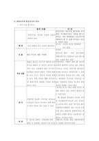 사극의 언어 개론-5