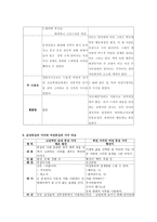 사극의 언어 개론-6