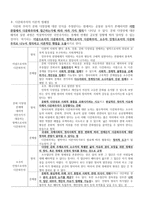 사회과에 서다 문화주의의 수용과 한계-2