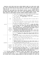 사회과에 서다 문화주의의 수용과 한계-3