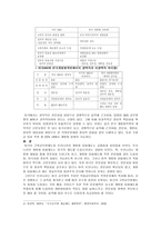 우리나라의 공무원 개방형 임용제도와 미국의 고위공무원 제도-2